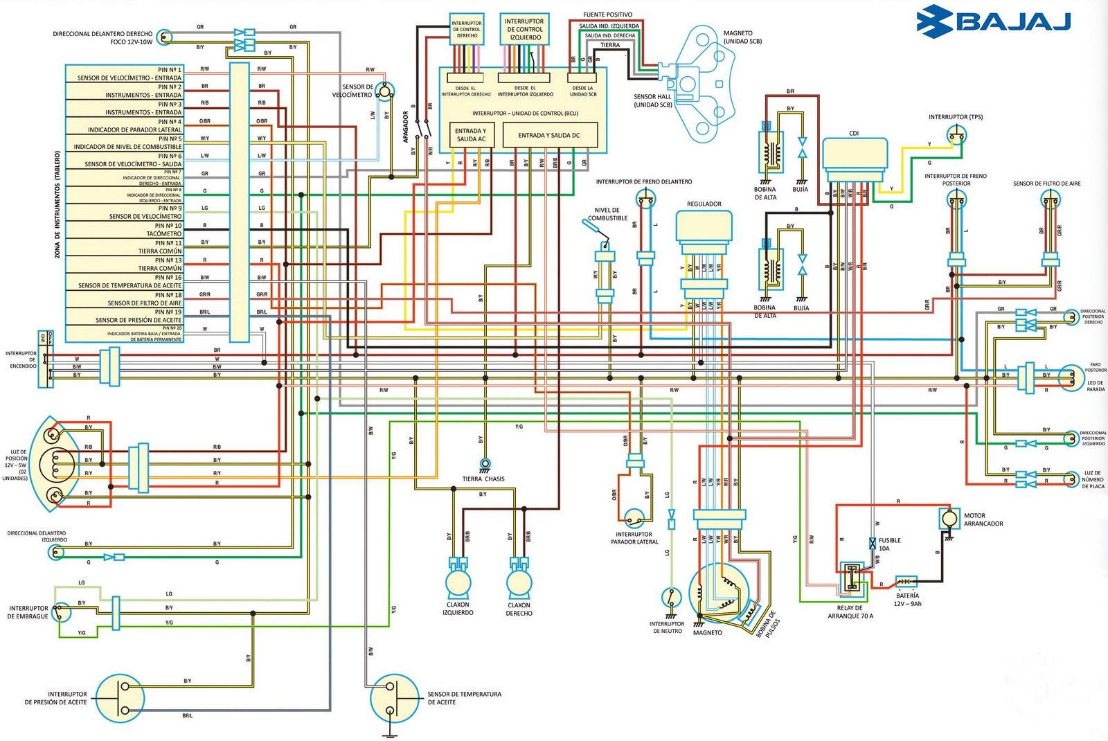 Diagrama de cableado cables eléctricos de la serie honda wave y cable honda. Diagrama Electrico Rouser O Pulsar 135