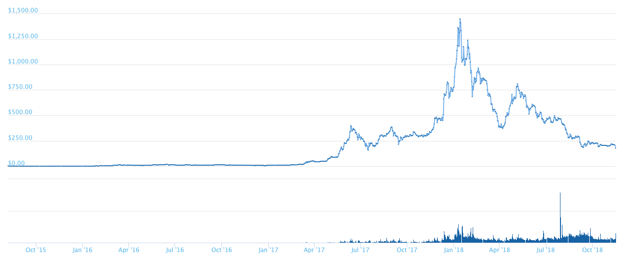 Cryptocurrency has become popular in the last decade, in particular, with bitcoin becoming the most widely tracked alternative currency. Mining In 2019 Is This The End Crypto Mining Blog