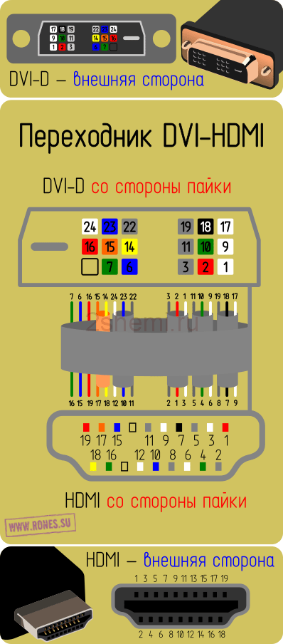 Цоколевка hdmi разъема