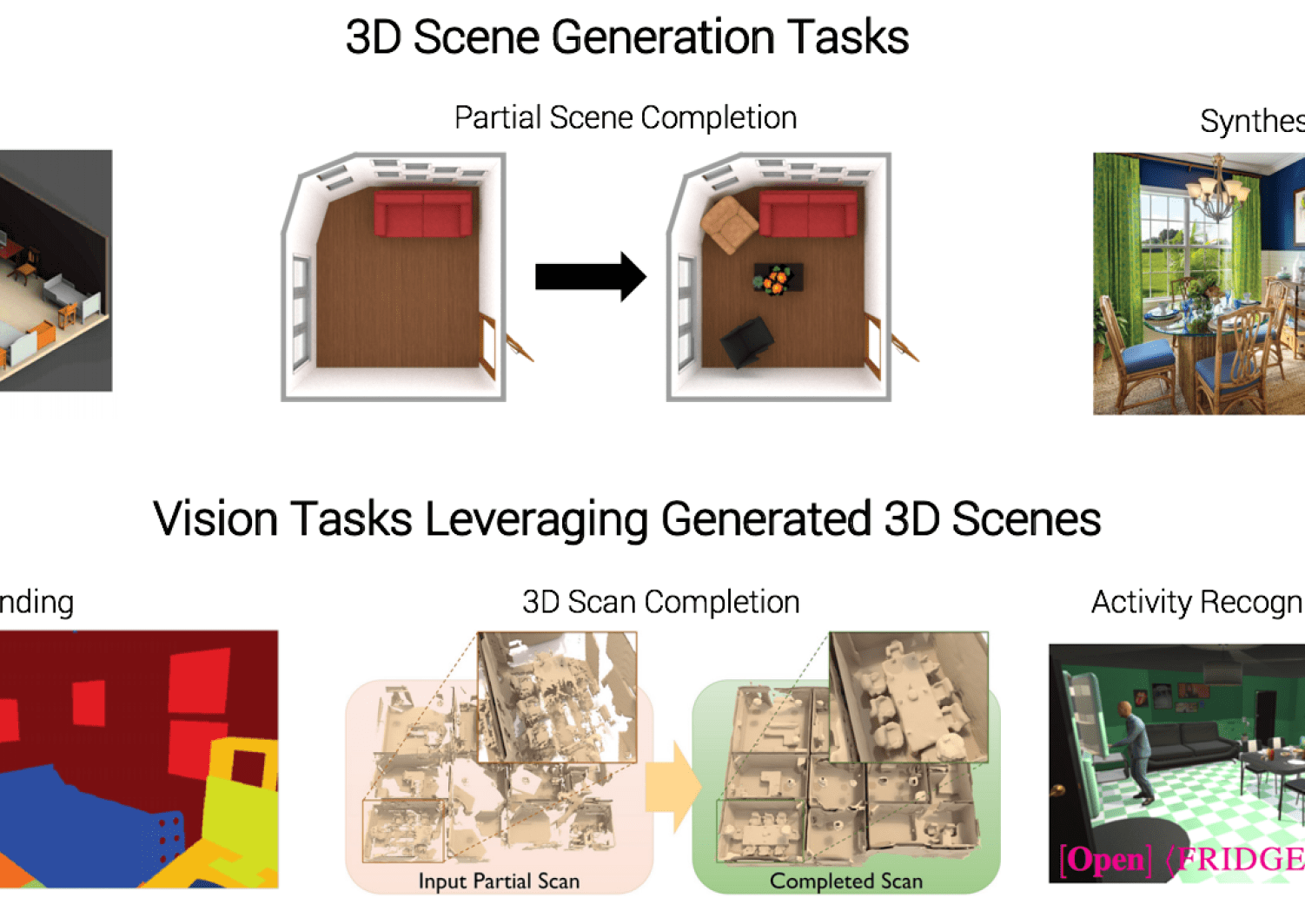 3d Scene Generation
