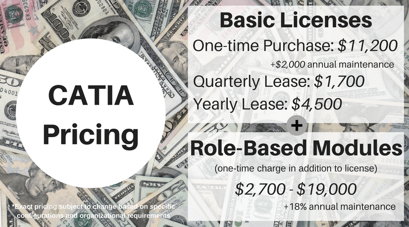 Catia Pricing Design In The Context Of The Experience
