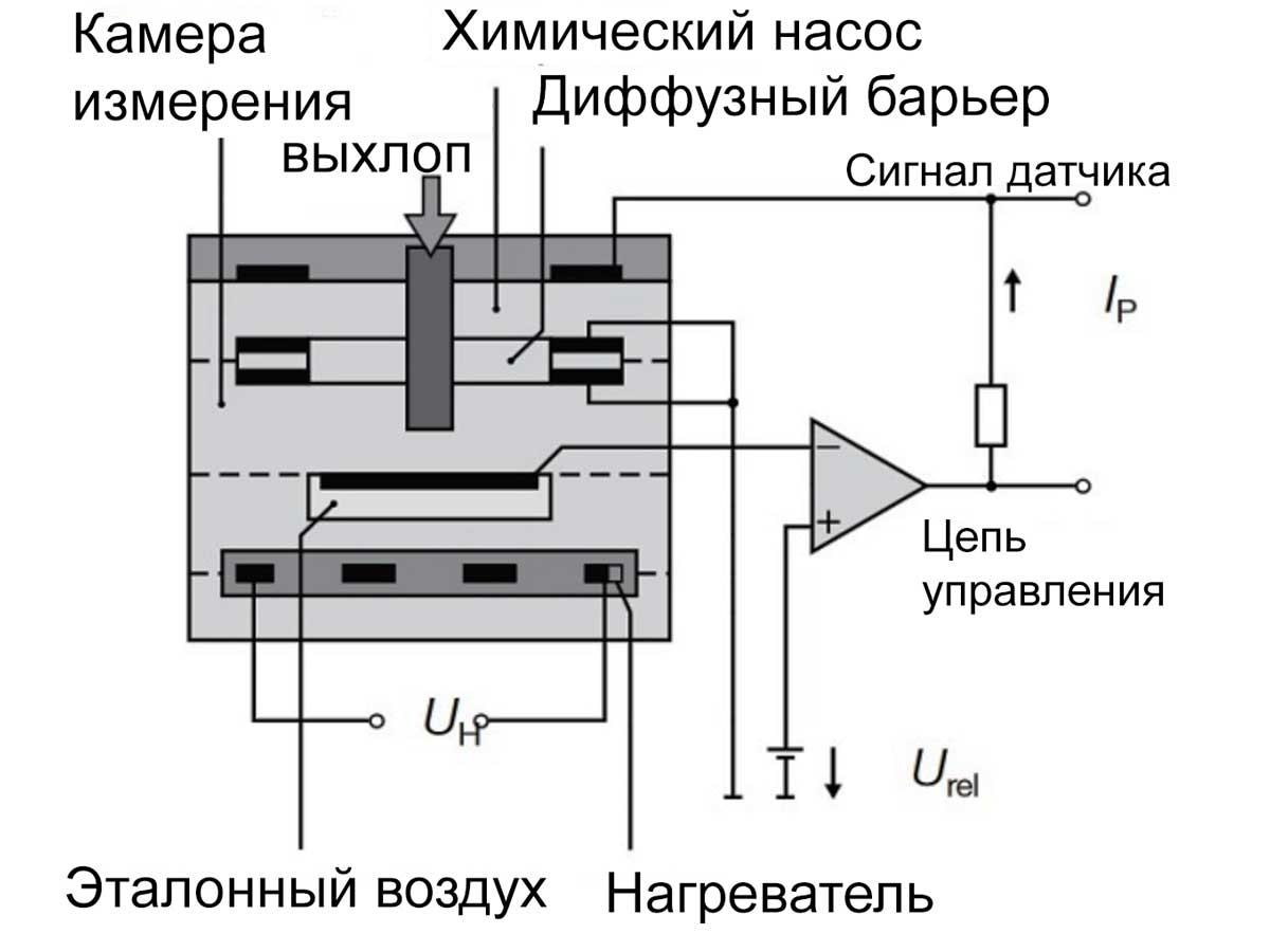 Датчик кислорода схема