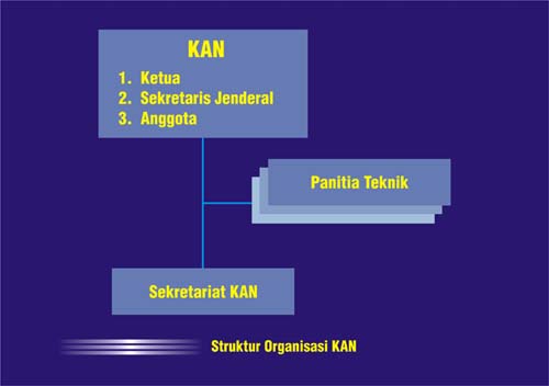 Dalam menyosialisasikan pedoman kalibrasi untuk laboratorium kalibrasi yang diakreditasi, komite akreditasi nasional (kan) menyelenggarakan sosialisasi . Kan Organization Structure Komite Akreditasi Nasional