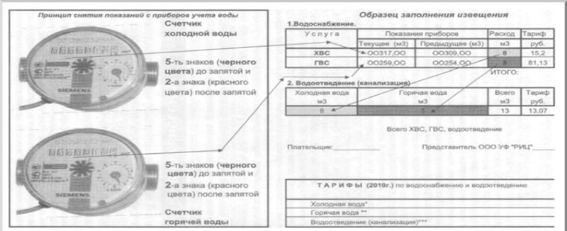 Как считаются показания счетчика воды. Сколько пить воды. Водоотведение и общедомовые нужды