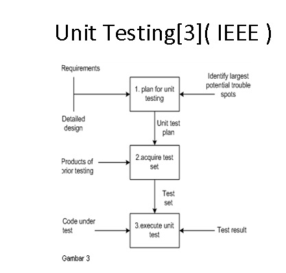 Contoh komponen m2, m3 dan m4 akan diintegrasikan dahulu, . Artikel Software Testing Testing Dan Implementasi Sistem Heart Under Blade Blog