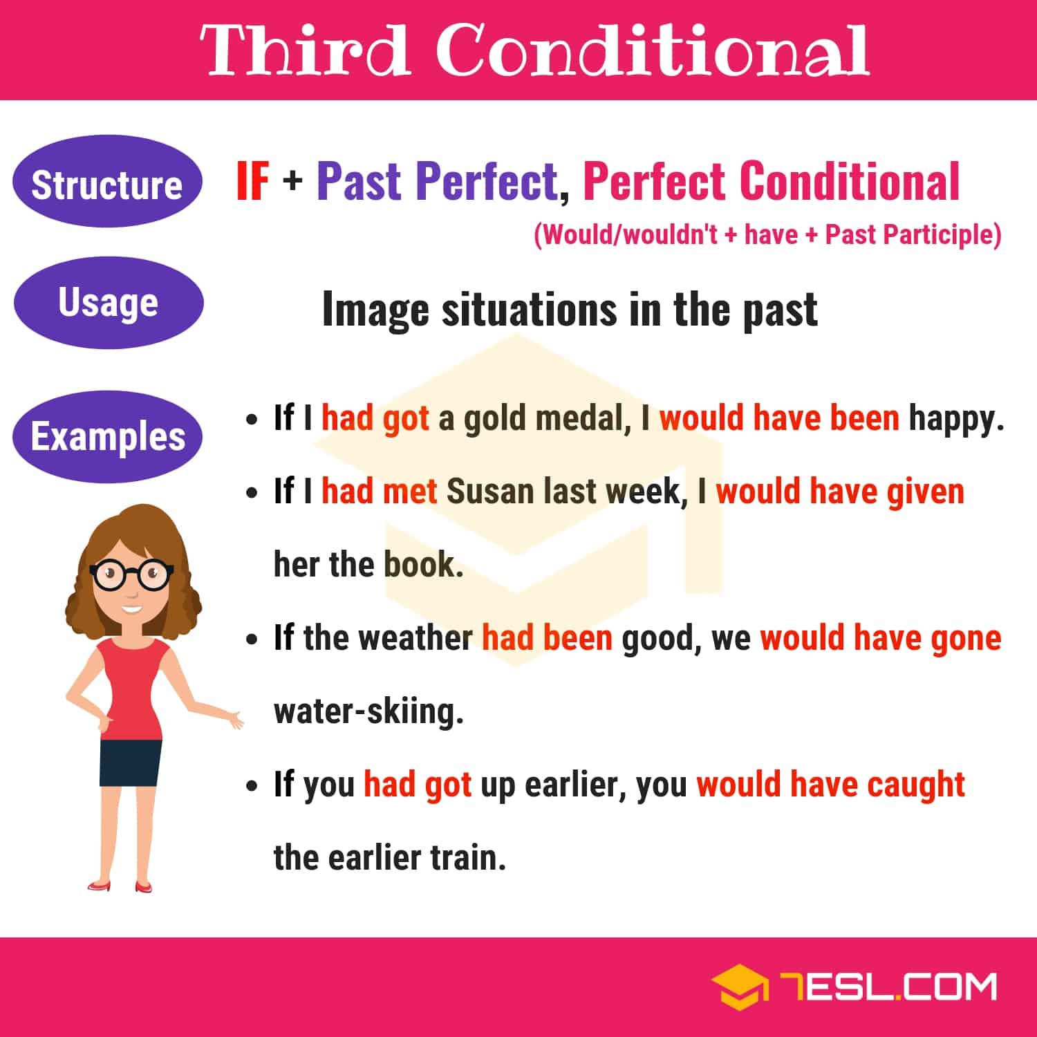 Scientific facts are often covered by the . English Conditionals | English Grammar - 7 E S L
