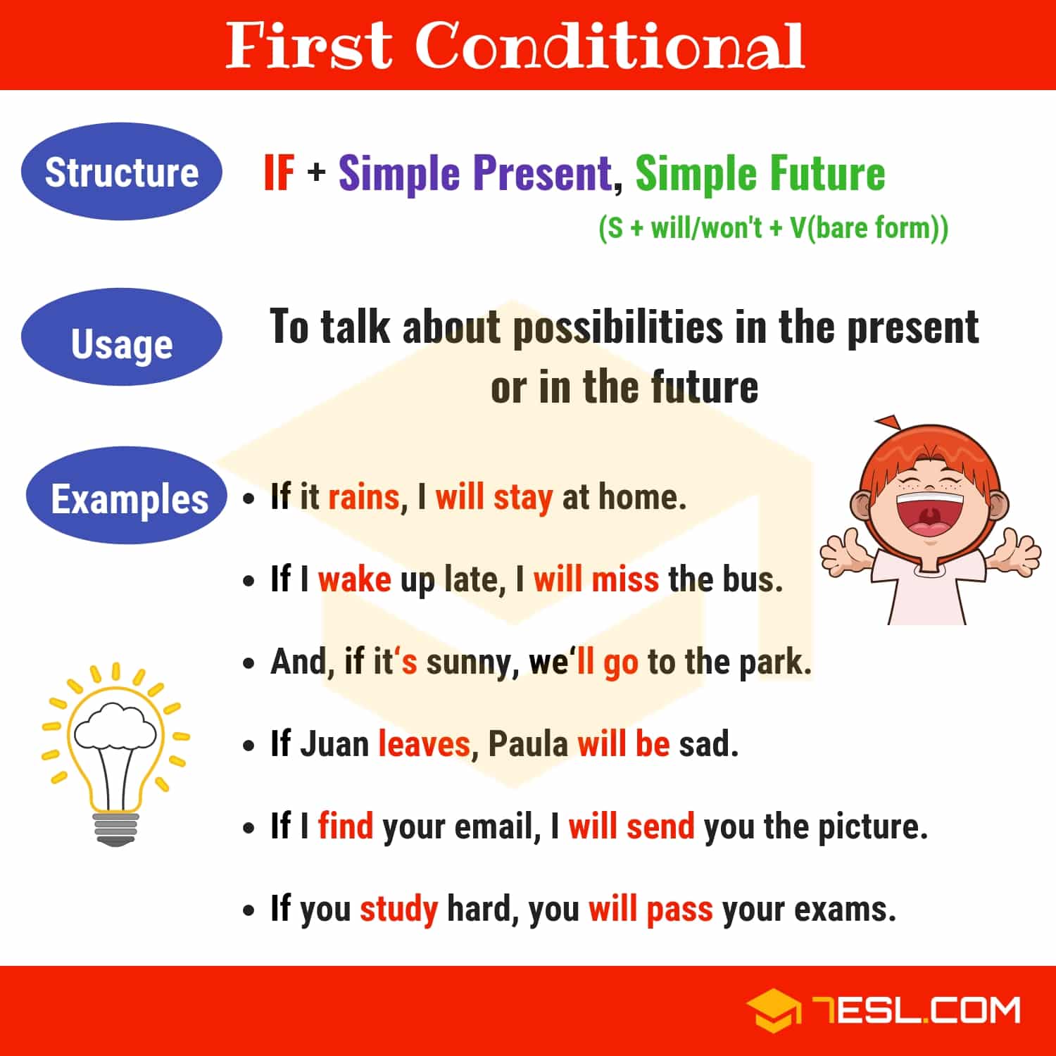 The First Conditional: A Complete Grammar Guide • 7ESL