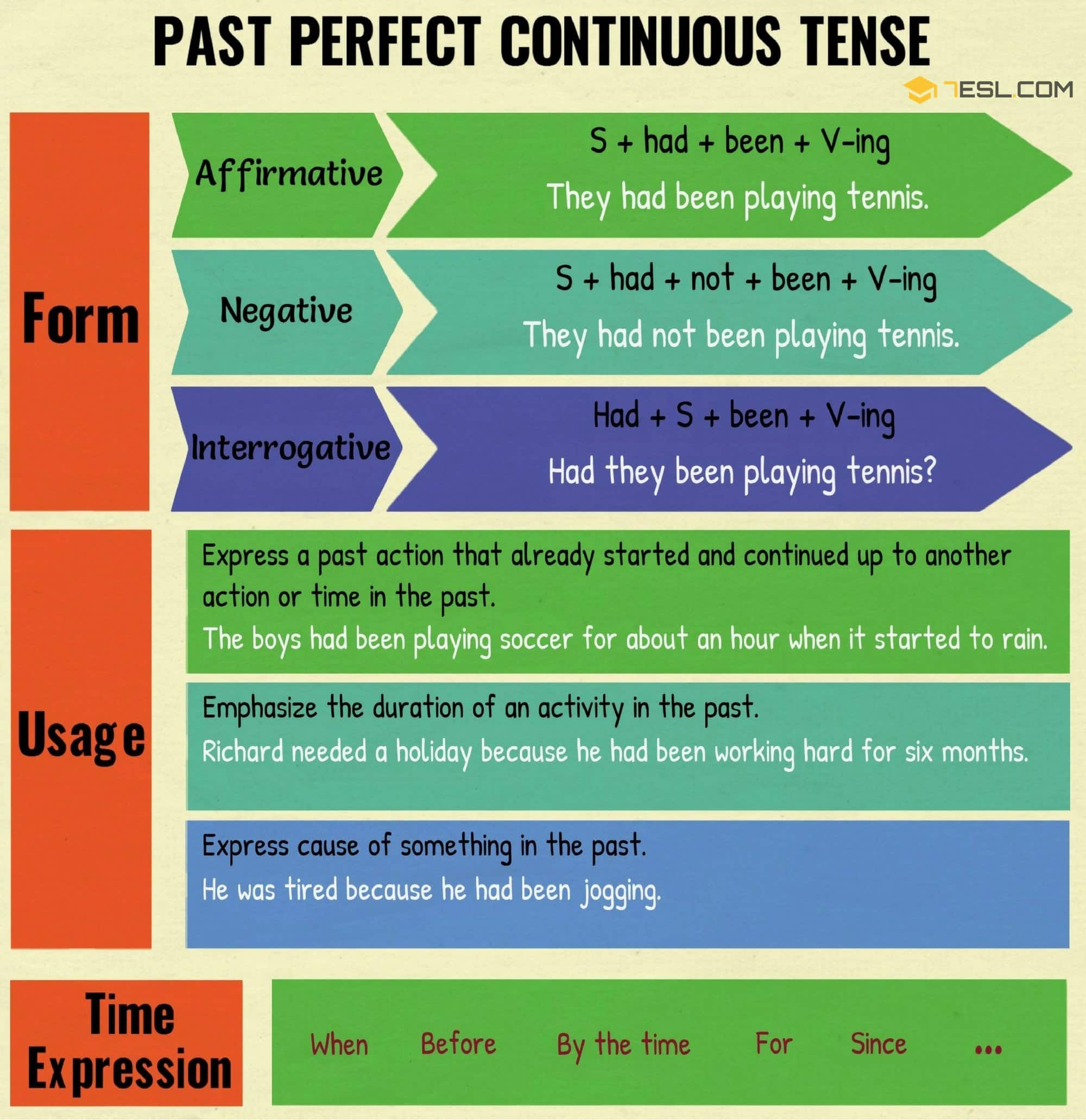 · he will be staying at the shop at 4 o'clock this afternoon. Past Perfect Continuous Tense Definition Rules And Useful Examples 7esl