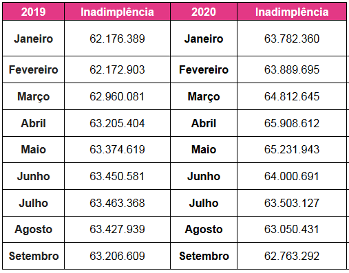 Só fazer o cadastro na serasa e ve. Novembro E Mes Do Feirao Limpa Nome 96fm Bauru