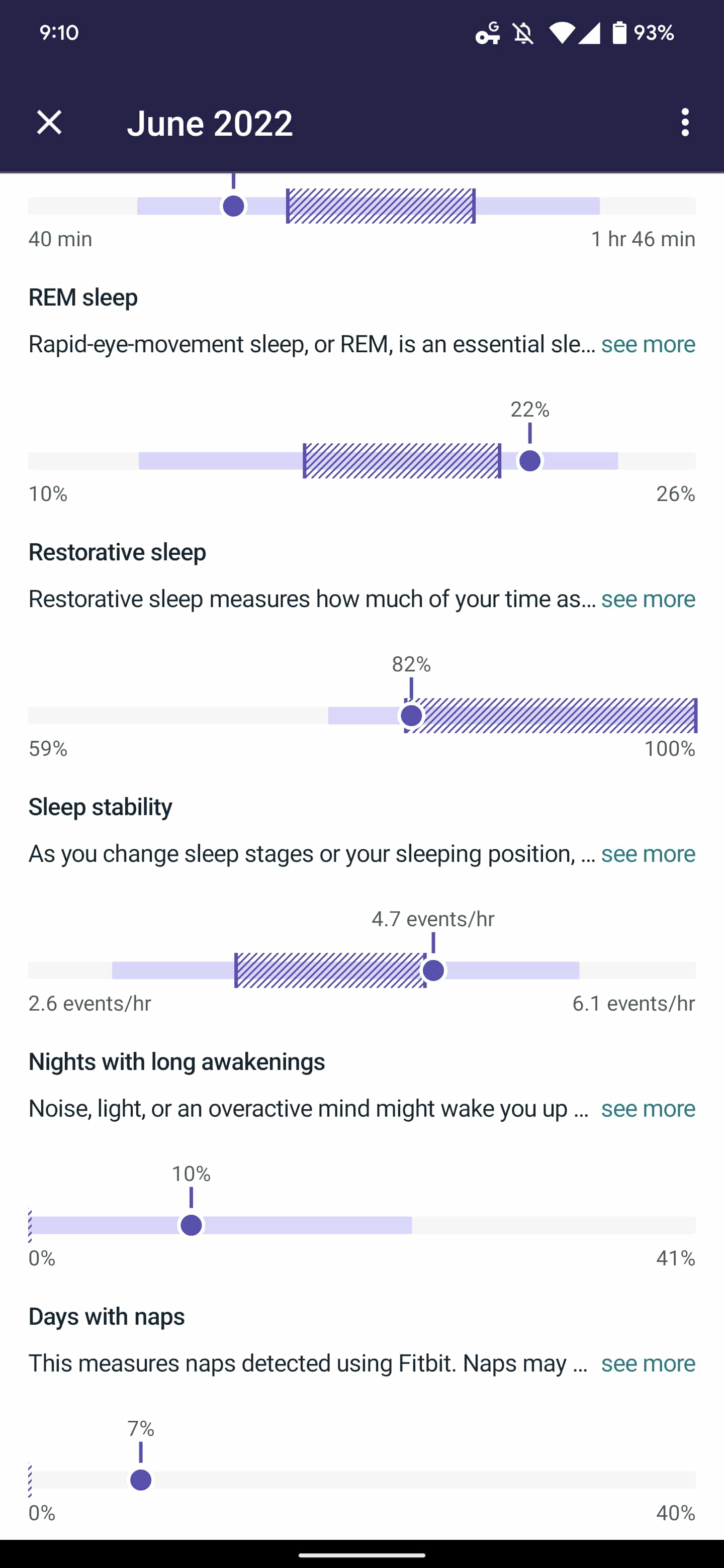 Fitbit Sleep Profiles stats