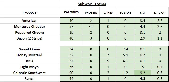 A bigger bench · according to smolovjr.com, smolov jr. Subway (UK) - Nutrition Information and Calories (Full Menu)