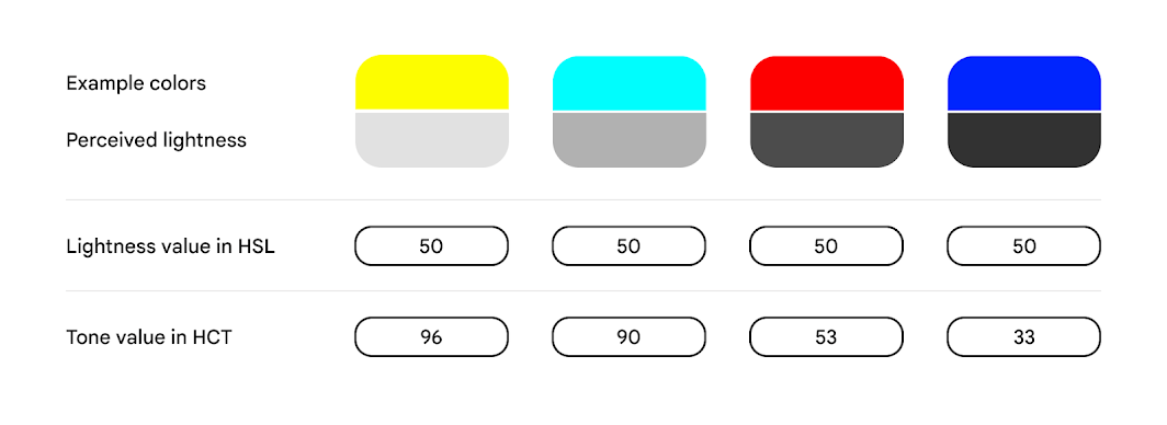 Material Dynamic Color code