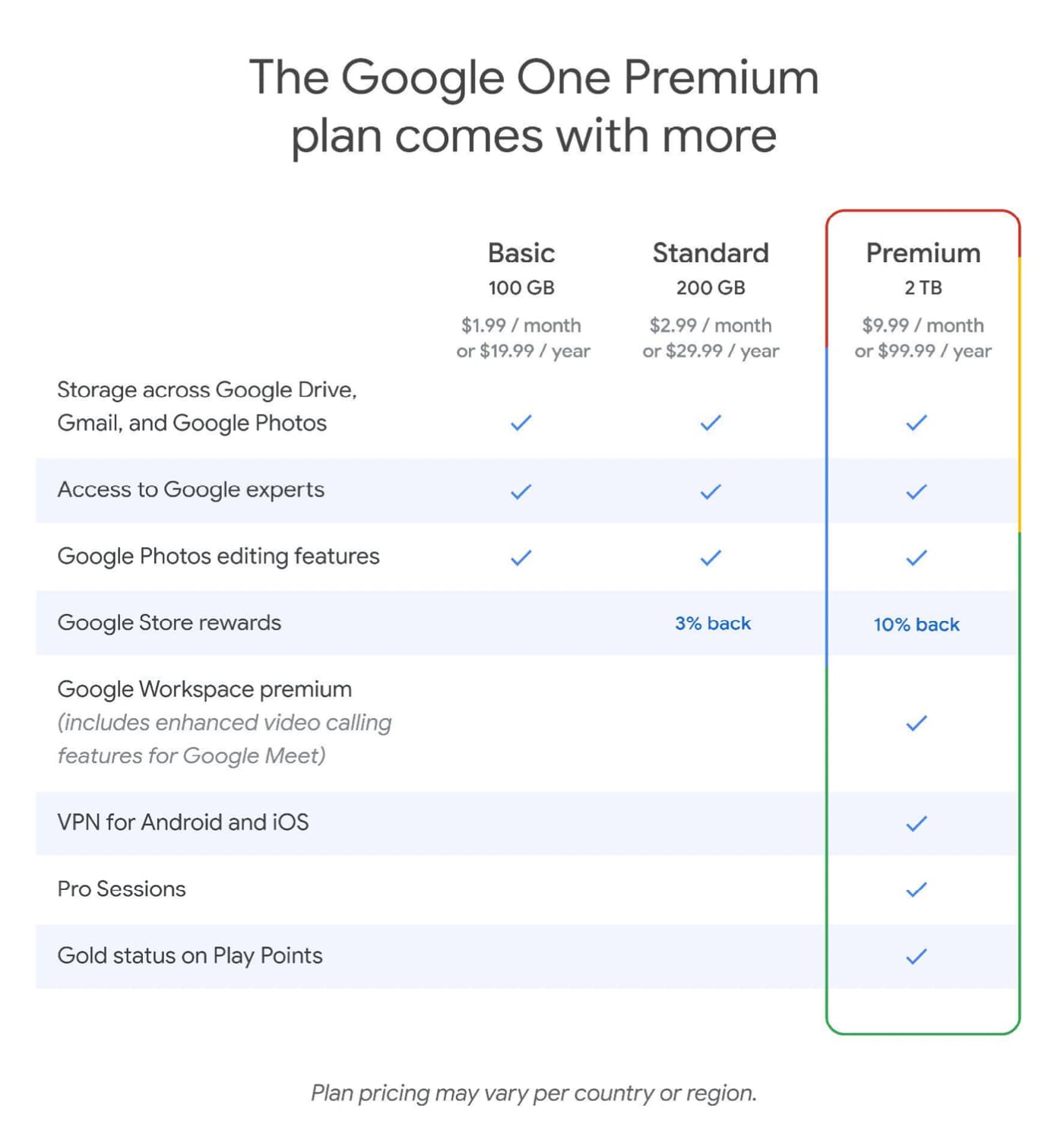 Google One Meet