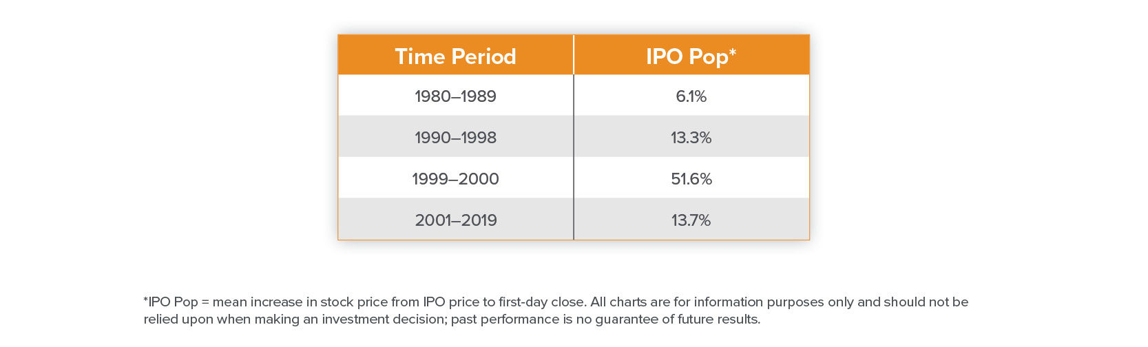 how can i buy ipo stock on the first day