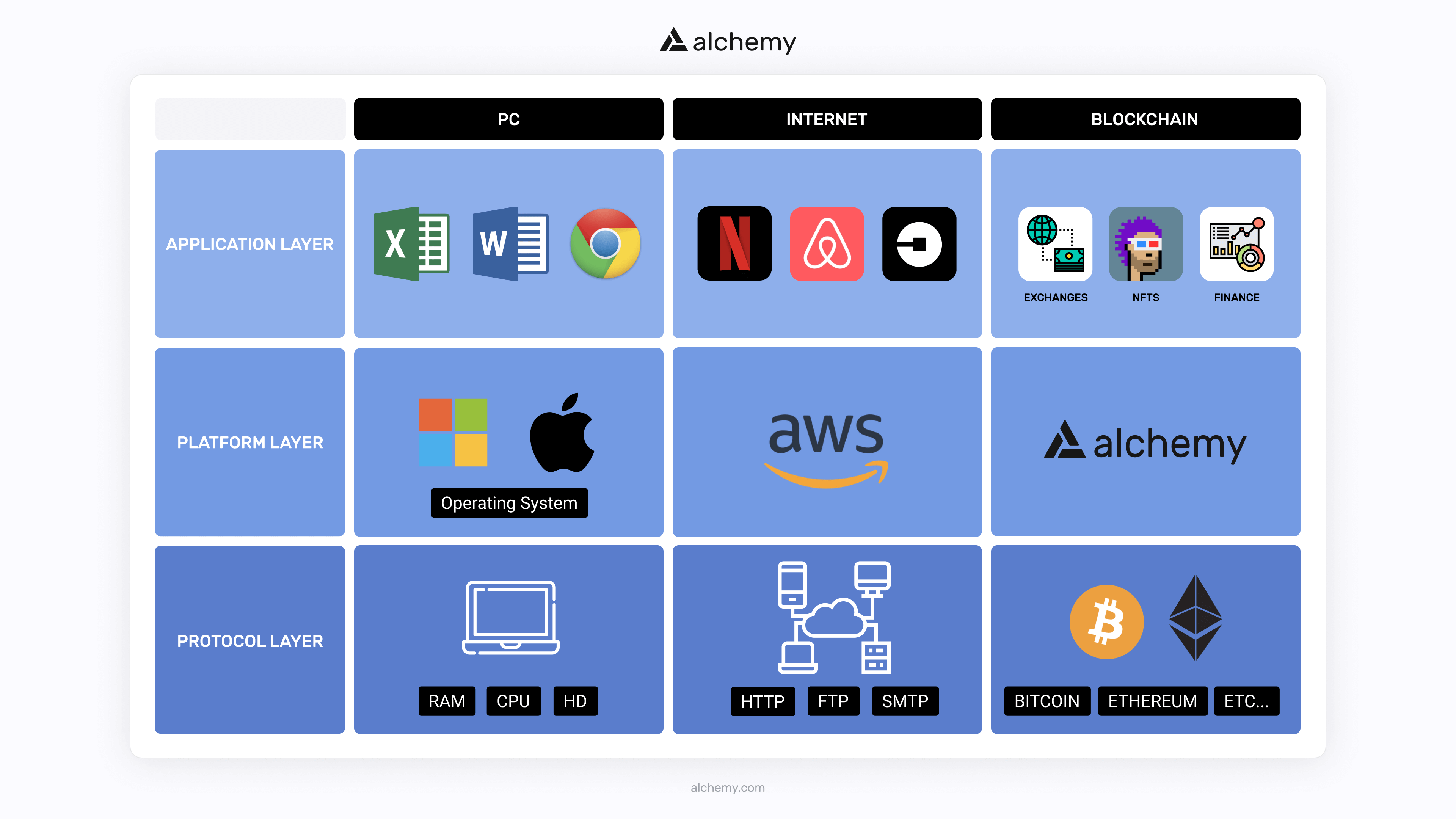 Investing in Alchemy | Andreessen Horowitz