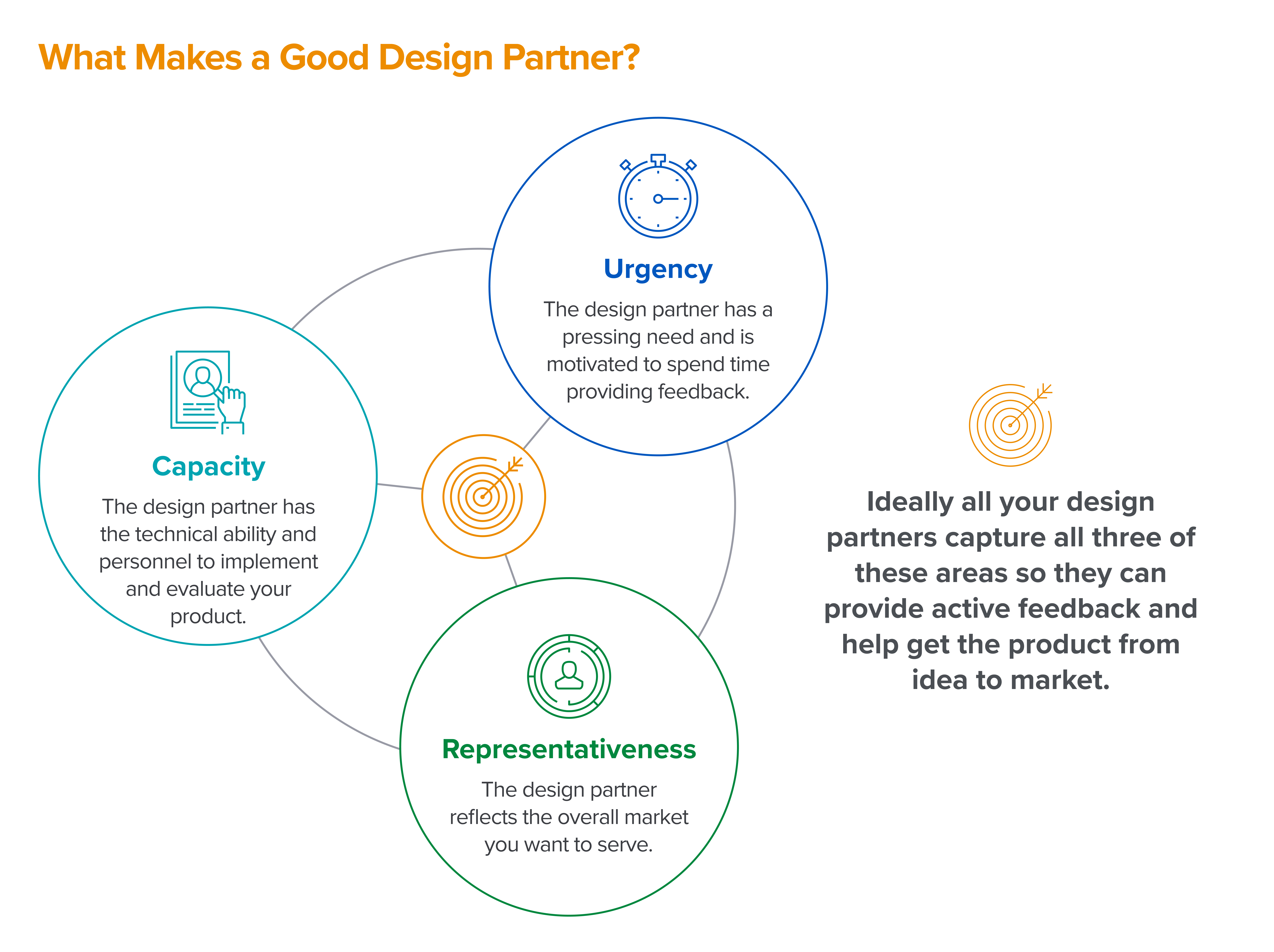 A Framework for Finding A Design Partner | Andreessen Horowitz