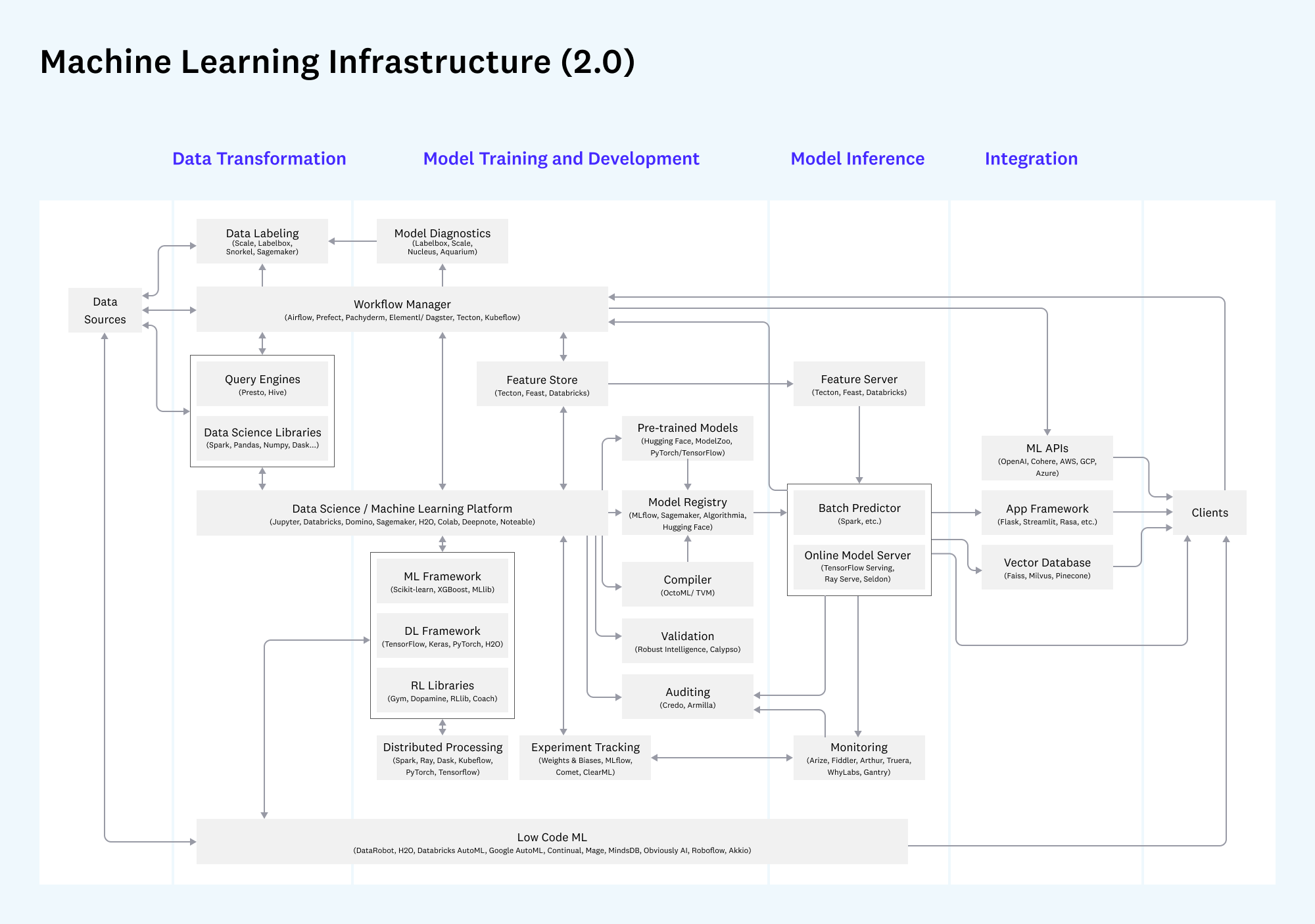 Emerging Architectures for Modern Data Infrastructure | Andreessen Horowitz