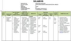 Dari studi yang pernah saya lampaui, pengertian silabus adalah sebuah rencana pembelajaran yang disusun pada suatu dan atau pada kelompok mata pelajaran atau . Pengertian Silabus Membangun Karakter