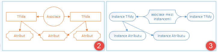 Help Techniky Topic Maps V Systemu Atom