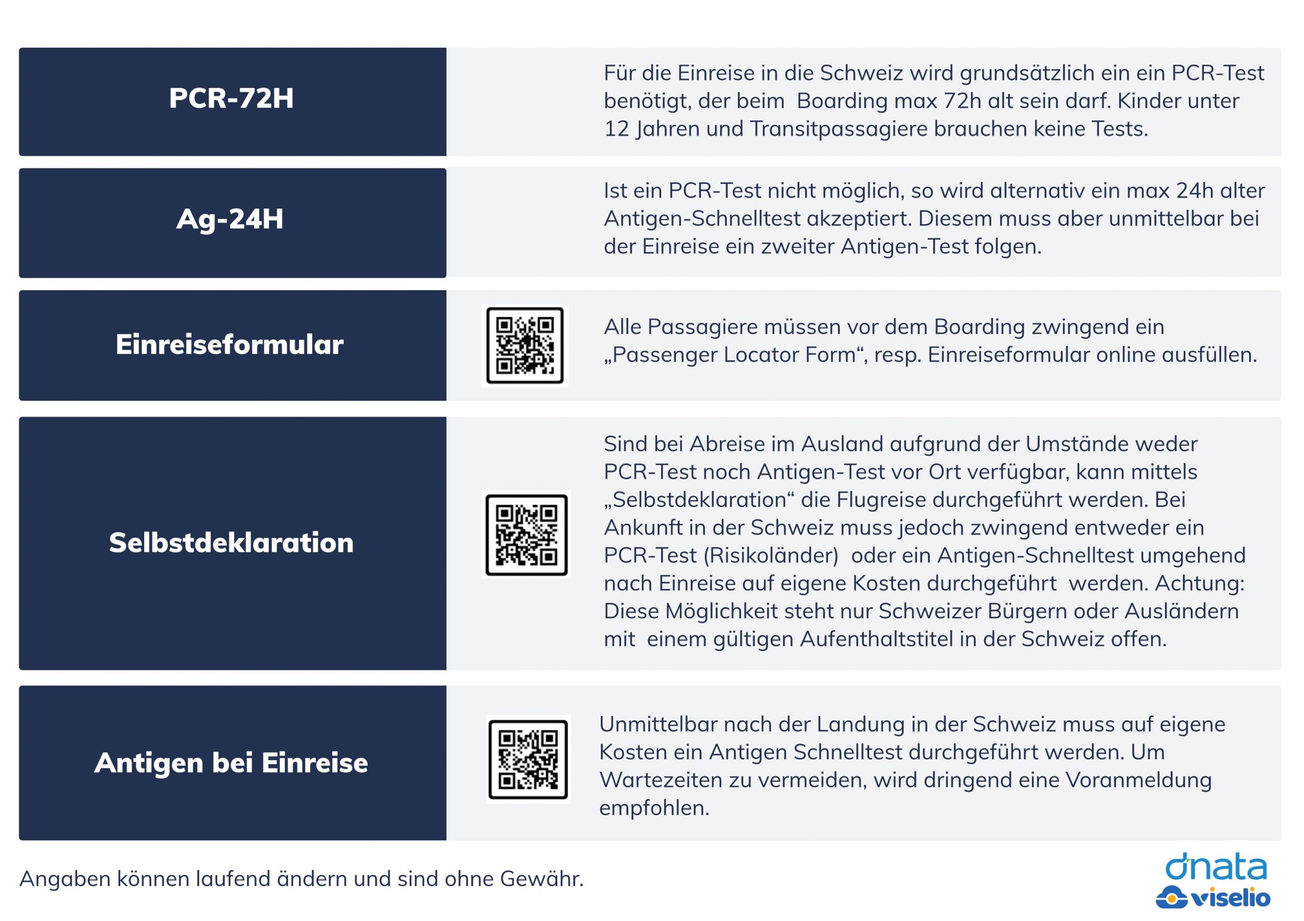 Einreise in die schweiz wird erleichtert. Antigen Schnelltests Bei Einreise Am Flughafen Zurich Travel Inside