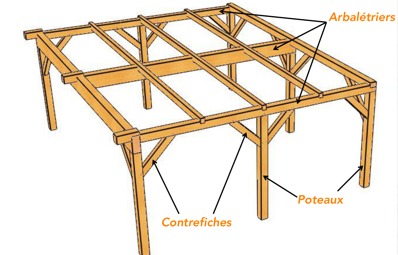 La charpente se compose de chevrons ou de fermettes si la portée . Le Lexique De La Charpente Vente En Ligne D Abris En Bois En Kit