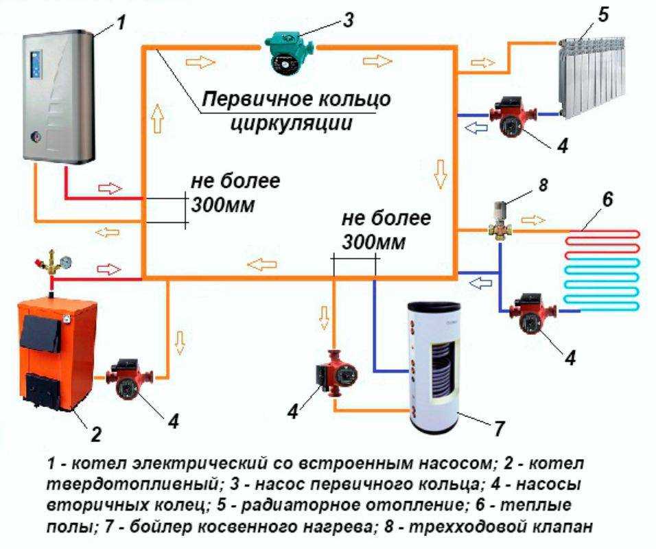 Можно ли использовать незамерзайку в системе отопления дома с газовым котлом