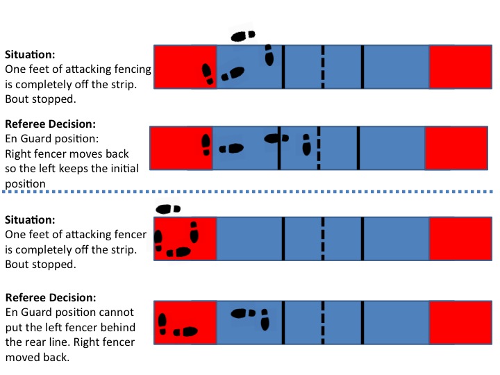 Fencing Rules Stepping out of Strip Scenario of Attacking Fencer Academy of Fencing Masters Blog