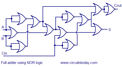 Implement A Full Adder Circuit Using Nand Gates Only