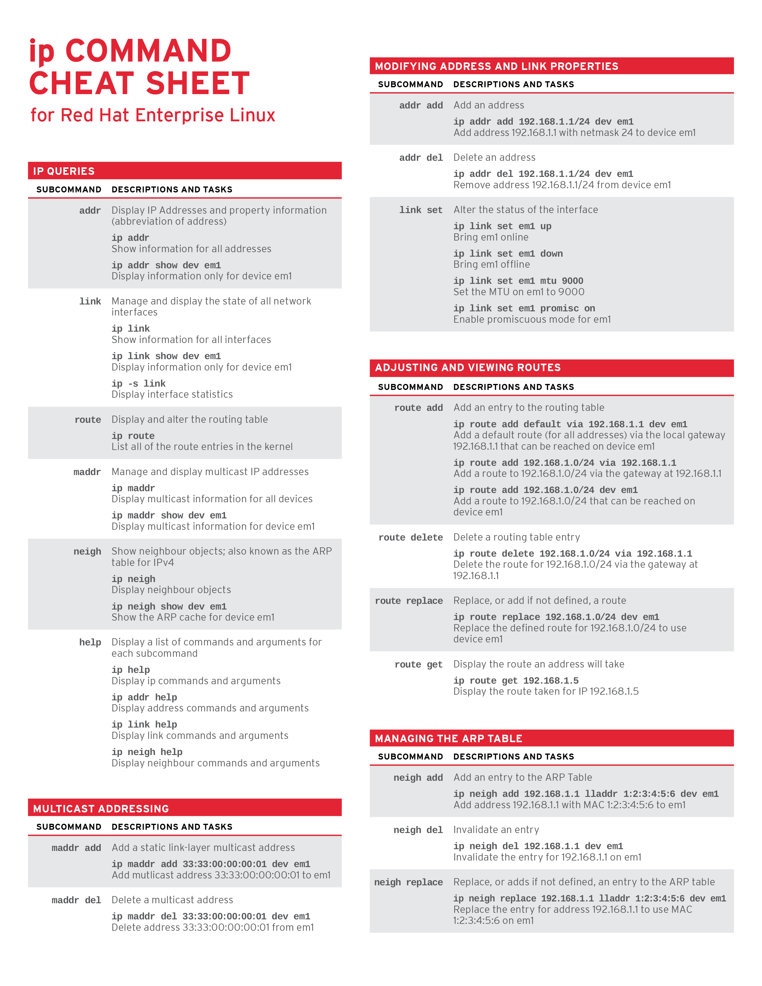 pic Redhat Linux Commands red hat customer portal