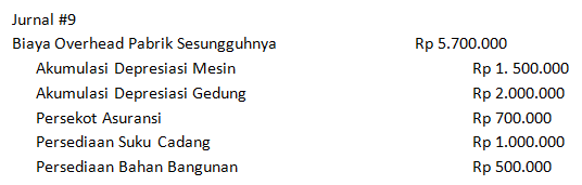 Dalam perusahaan yang menghitung harga pokok produksinya dengan menggunakan metode harga pokok pesanan, manajemen memerlukan informasi harga pokok produksi per satuan … Metode Harga Pokok Pesanan Full Costing Contoh Kasus Accounting Corner