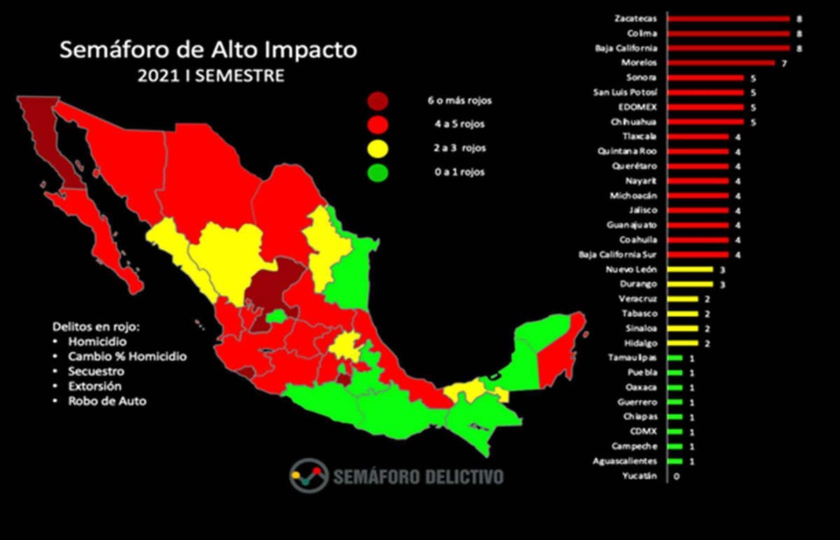 Al menos 15 estados, en foco rojo por crimen organizado Semáforo