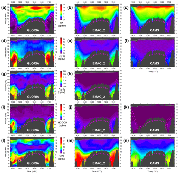 Rank 278 of 8110 in law firm; Acp Relations A Match Based Approach To The Estimation Of Polar Stratospheric Ozone Loss Using Aura Microwave Limb Sounder Observations