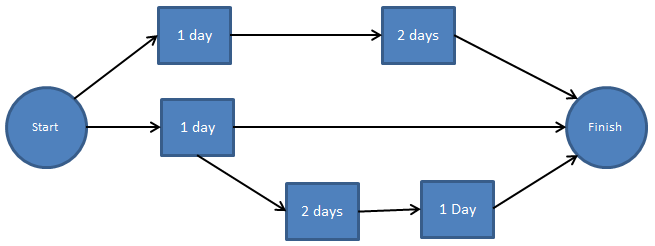 Network Chart Acqnotes What Is Schematic Drawing Meaning