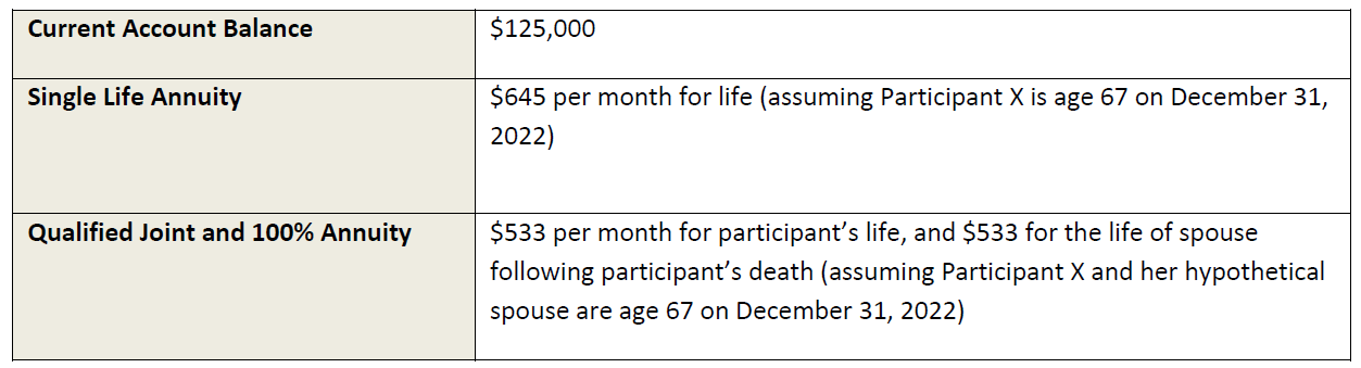 Lifetime Illustrations or Withdrawal Rates from the DoL