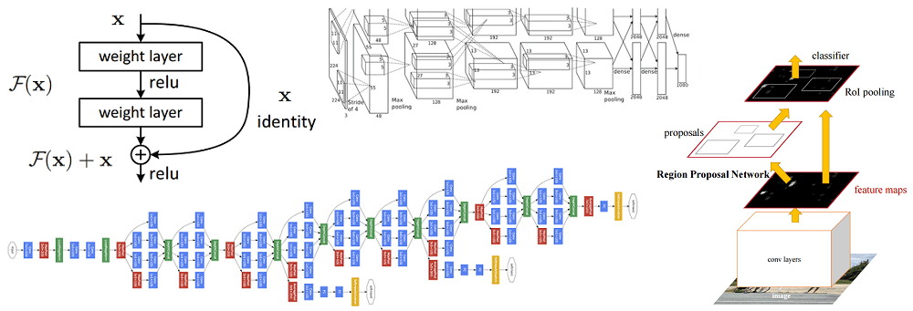 The 9 Deep Learning Papers You Need To Know About Understanding Cnns Part 3 Adit Deshpande Engineering At Forward Ucla Cs 19