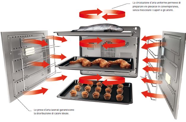 Forno da Incasso multifunzione Ventilato Divide \u0026 Cook per cucinare cibi  completamente diversi contemporaneamente, Grundig GEZST 47000 B – Forni  Foligno | Brigo Casa