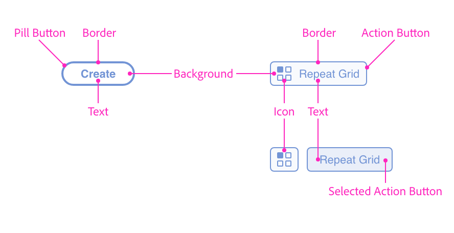 I work a lot with icons from icons8, i know they have a desktop app that we can use to throw our icons in xd, but a plugin could give us . Buttons Adobe Xd Plugin Reference
