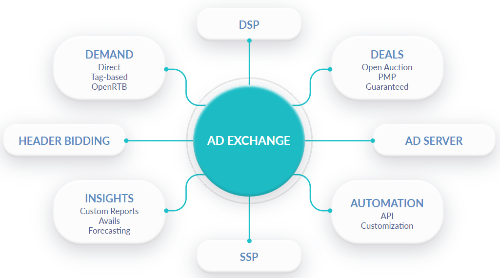 It also necessitates leaning upon trusted ad tech solutions and platforms to get the most out of every ad campaign. Trusted Marketplace Full Stack Ad Tech Platform Adoppler