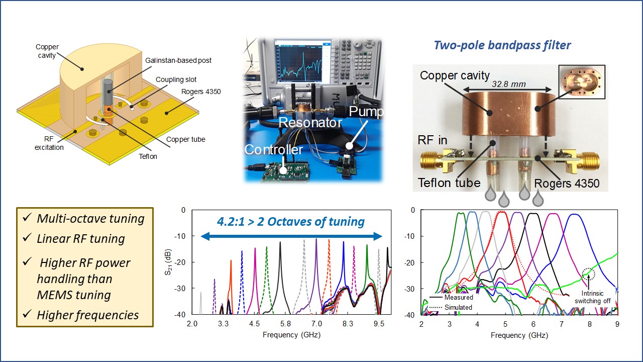 research AdvancedRFtechnologies