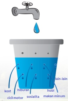 Unduh foto wanita terkejut memegang ember untuk air bocor di rumah ini sekarang. Kisah Ember Bocor Asuransi Kesehatan Keluarga