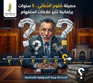 صلوح الجماني.. خمس سنوات في مجلس المستشارين بحصيلة “0 سؤال و0 مرافعة”