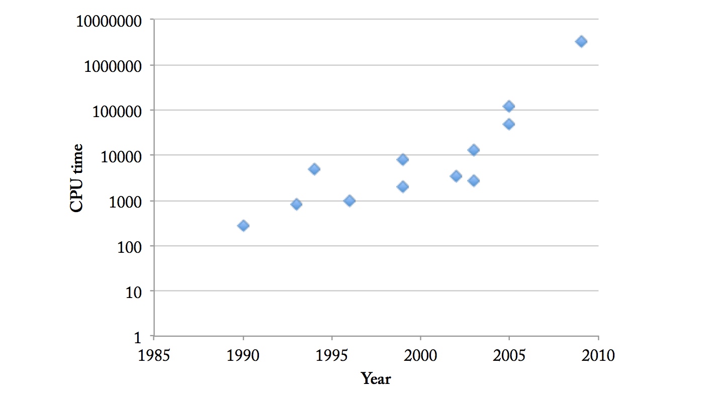 Polaroid - это одноступенный диффузионный про­цесс в моментальной ...