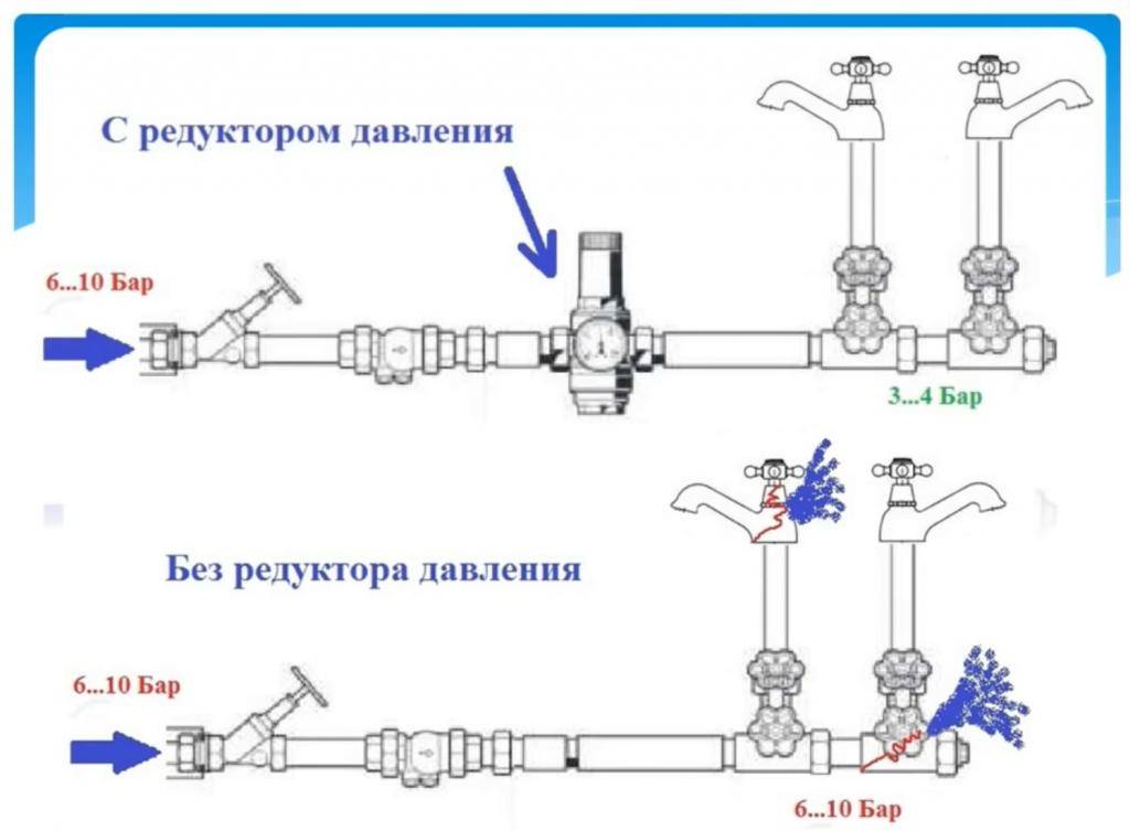Какими способами можно почистить редуктор давления?