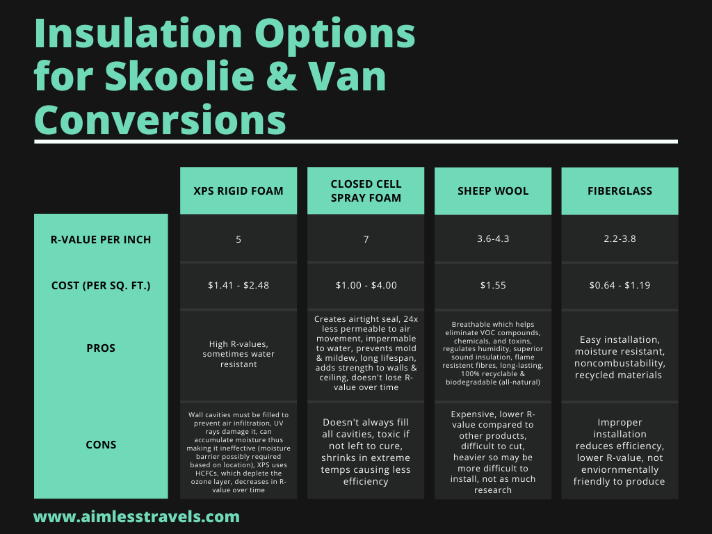 It can also be a cargo van that’s been tailored for c. Bus Van Conversion Insulation Everything You Need To Know Aimless Travels