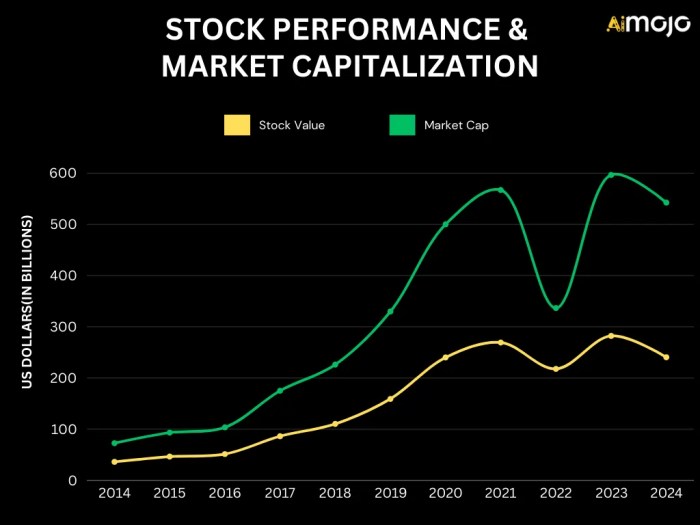 Adobe Q3 2023 Earnings, Goes GA with Generative AI Products - The ...