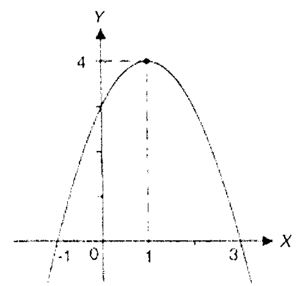 Un 2007 paket a diketahui persamaan matriks a 2b t b t adalah transpose matriks from. Pembahasan Matematika Un Sma 2007 1 Math Is Beautiful