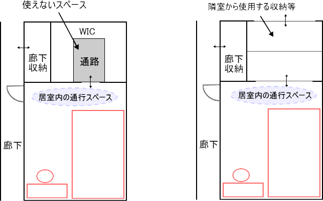 ウォークインクローゼット 特徴 活用法 施工業者の紹介 今すぐ実践したくなる建築業向けノウハウ
