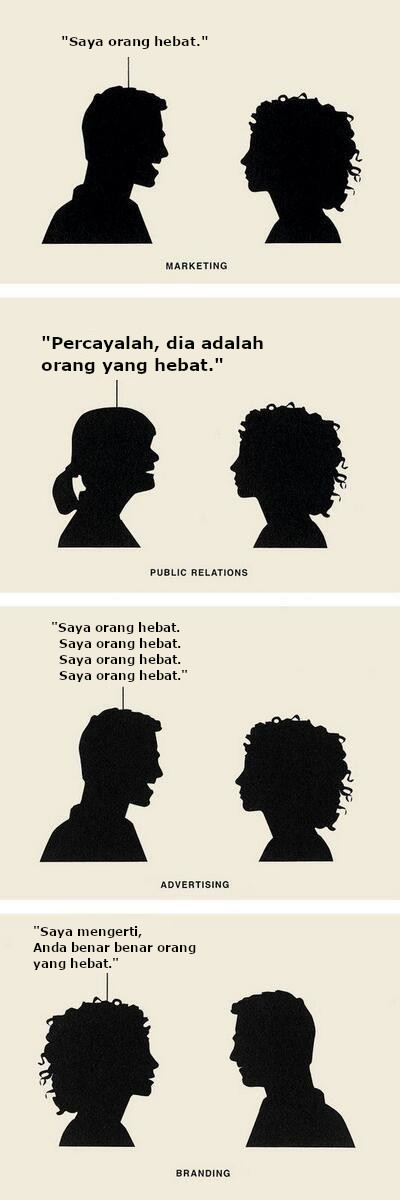 Mengenal Pengertian Marketing secara Lengkap dan Mendalam