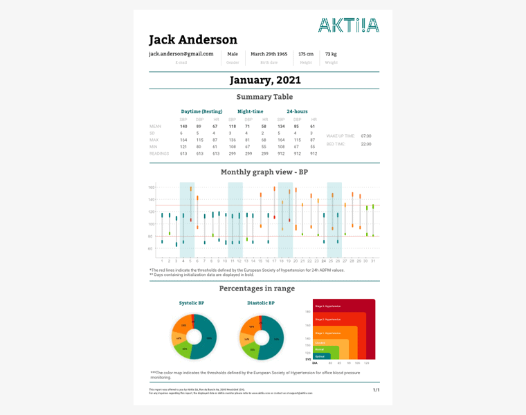 25+ 24 hour control of blood pressure ideas in 2021