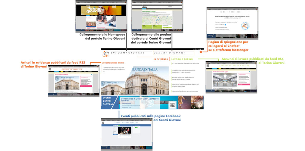 Alberto Buzio - User Experience And Interaction Design 508_x_1024_jpg